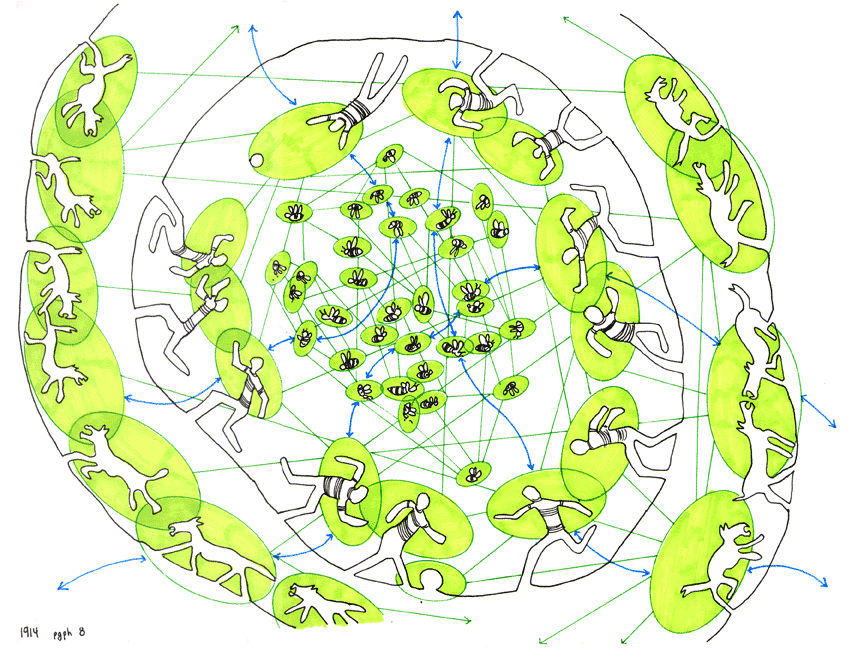 Diagrams for Deleuze & Guattari's A Thousand Plateaus by Marc Ngui